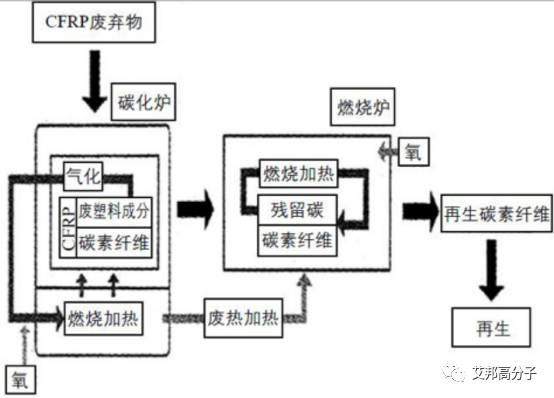 汽车碳纤维迎来万吨级市场，但回收问题却愈演愈烈