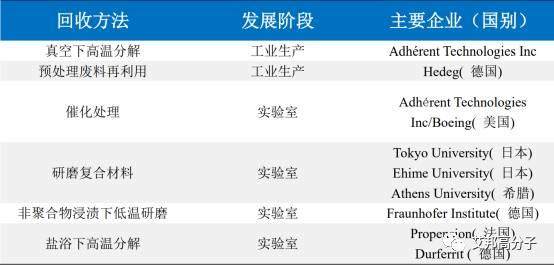 汽车碳纤维迎来万吨级市场，但回收问题却愈演愈烈