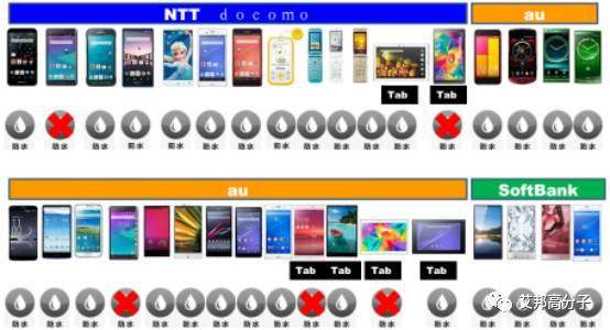 手机防水大势所趋！苹果、三星等巨头引领行业爆发