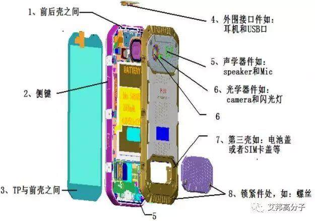 手机防水大势所趋！苹果、三星等巨头引领行业爆发