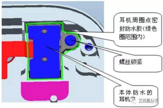 手机防水大势所趋！苹果、三星等巨头引领行业爆发