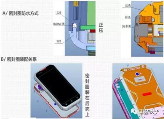 手机防水大势所趋！苹果、三星等巨头引领行业爆发