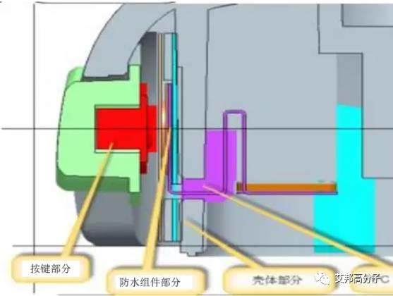 手机防水大势所趋！苹果、三星等巨头引领行业爆发