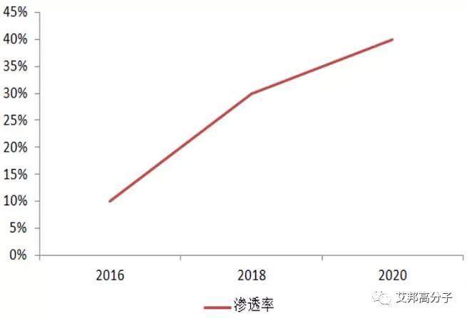 手机防水大势所趋！苹果、三星等巨头引领行业爆发