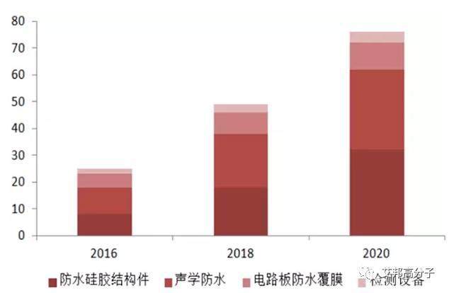 手机防水大势所趋！苹果、三星等巨头引领行业爆发