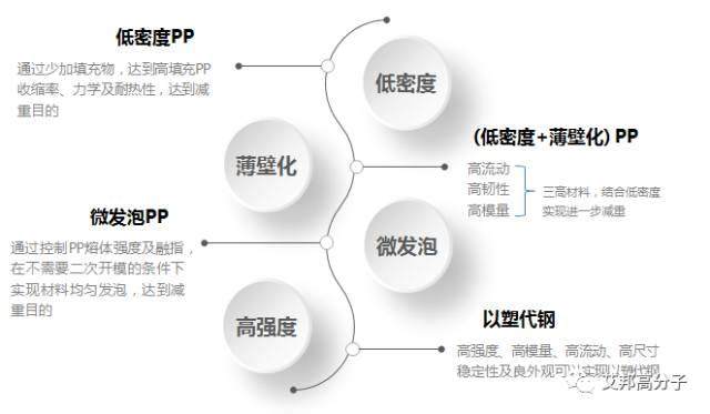 新能源汽車風口中，這四種改性塑料將大展拳腳