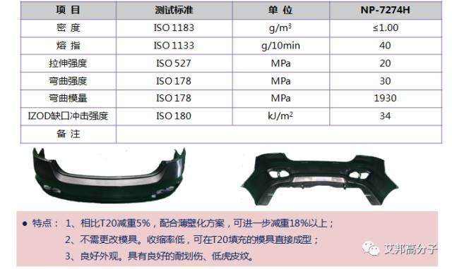 新能源汽車風口中，這四種改性塑料將大展拳腳