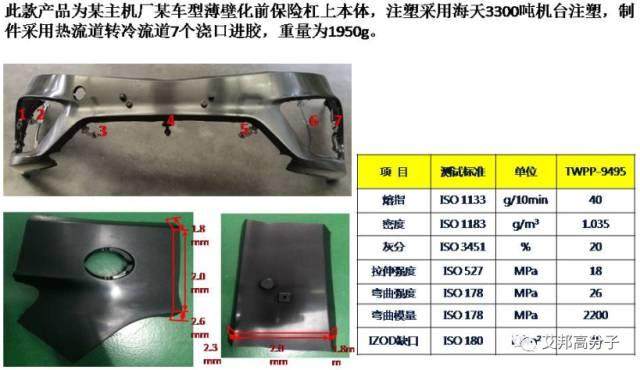 新能源汽車風口中，這四種改性塑料將大展拳腳