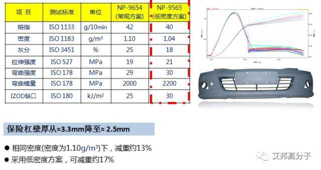 新能源汽車風口中，這四種改性塑料將大展拳腳