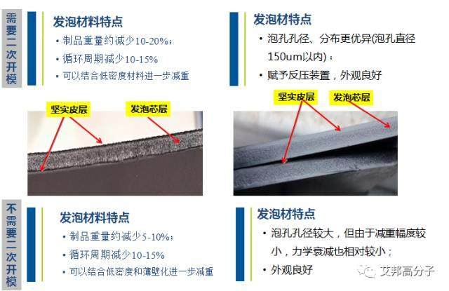 新能源汽車風口中，這四種改性塑料將大展拳腳