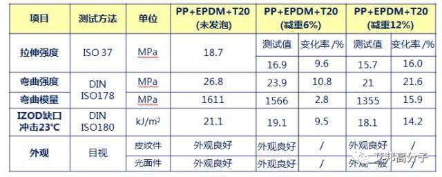 新能源汽車風口中，這四種改性塑料將大展拳腳