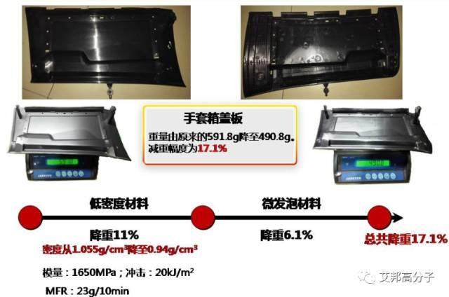 新能源汽車風口中，這四種改性塑料將大展拳腳