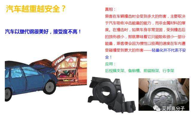 新能源汽車風口中，這四種改性塑料將大展拳腳