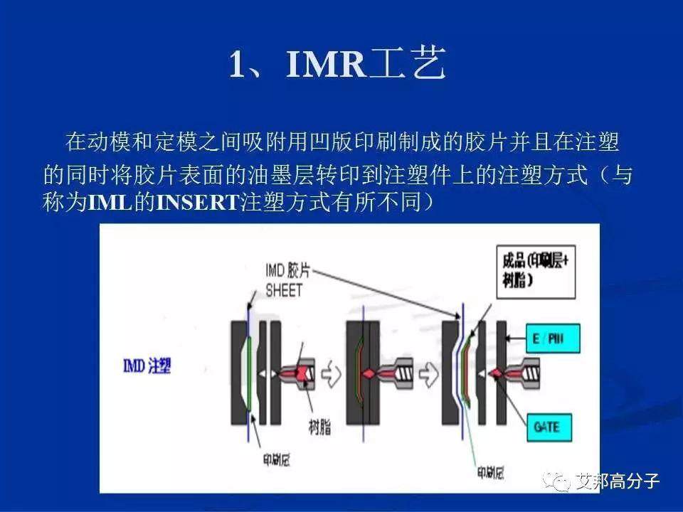 IMD|IMR|OMD|OMF 等工艺在手机应用不要再分不清了！