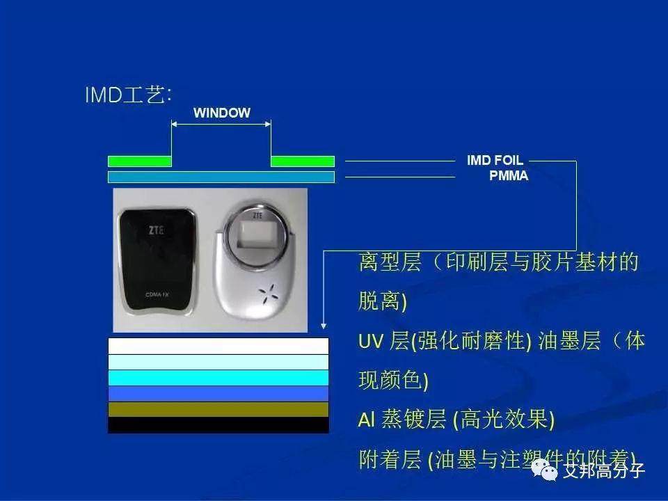 IMD|IMR|OMD|OMF 等工艺在手机应用不要再分不清了！