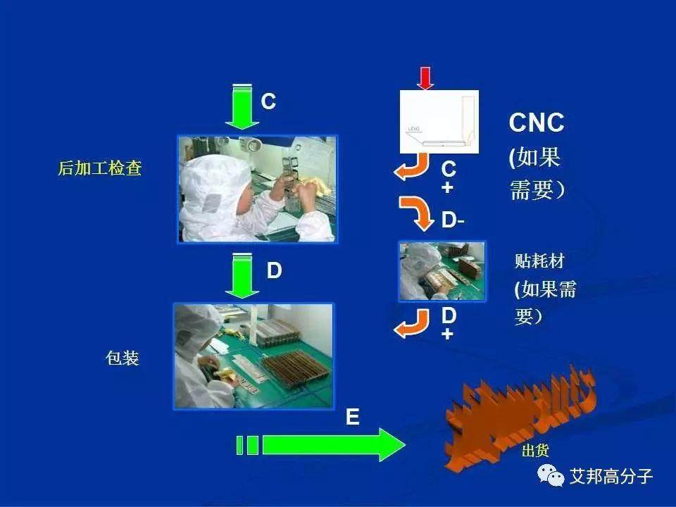 IMD|IMR|OMD|OMF 等工艺在手机应用不要再分不清了！