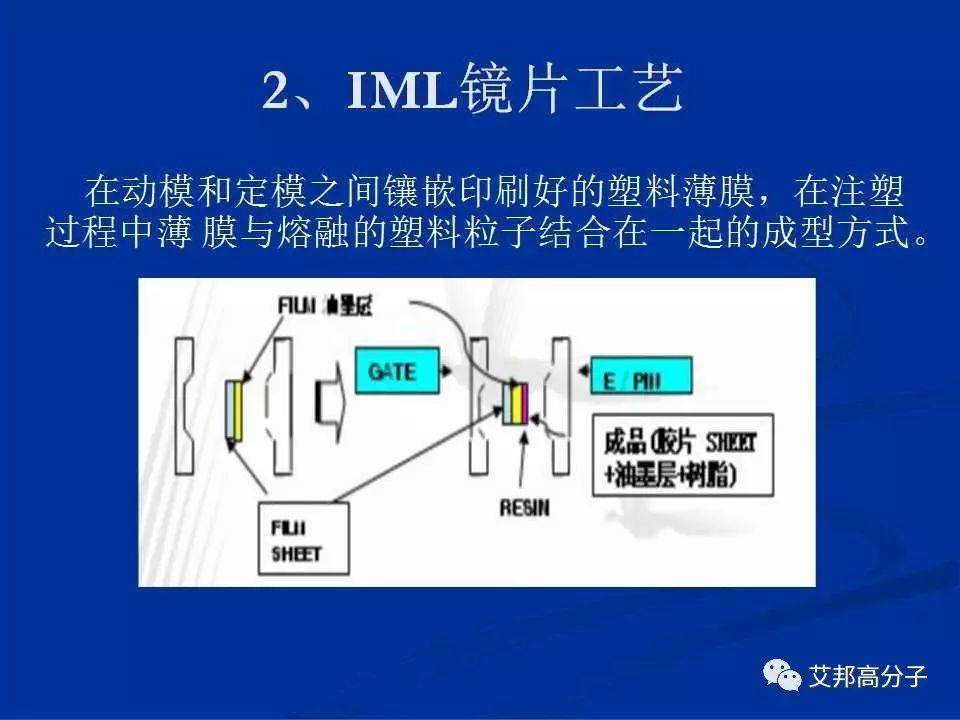 IMD|IMR|OMD|OMF 等工艺在手机应用不要再分不清了！