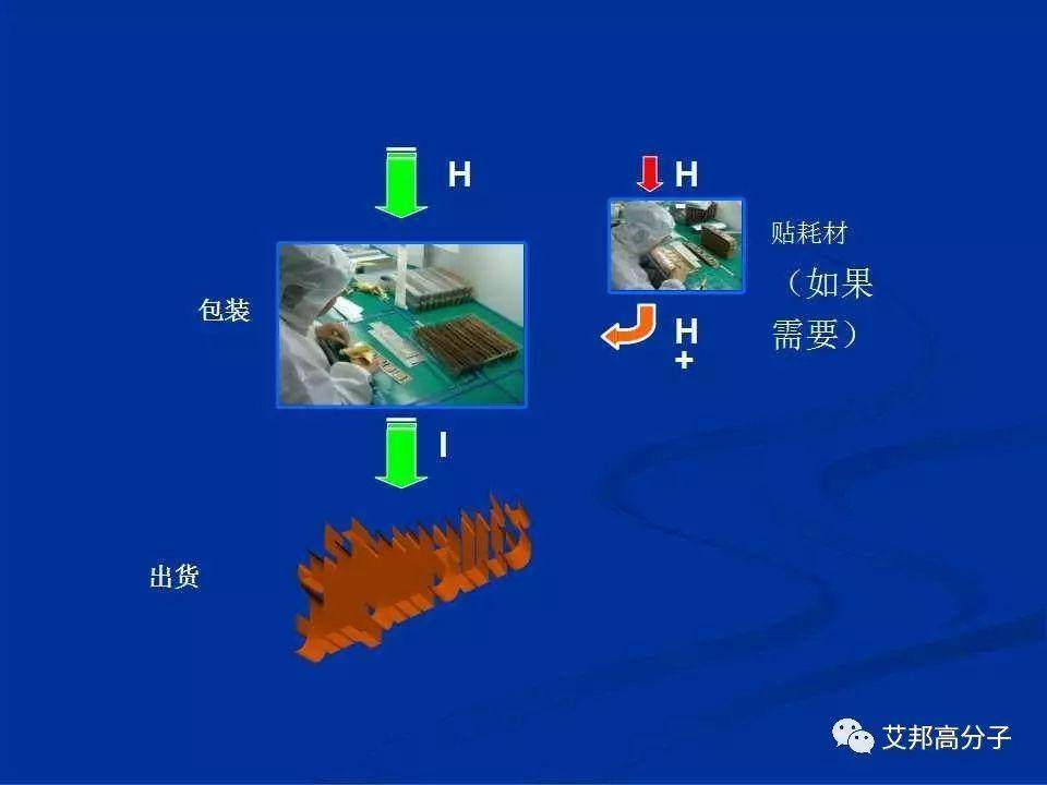 IMD|IMR|OMD|OMF 等工艺在手机应用不要再分不清了！