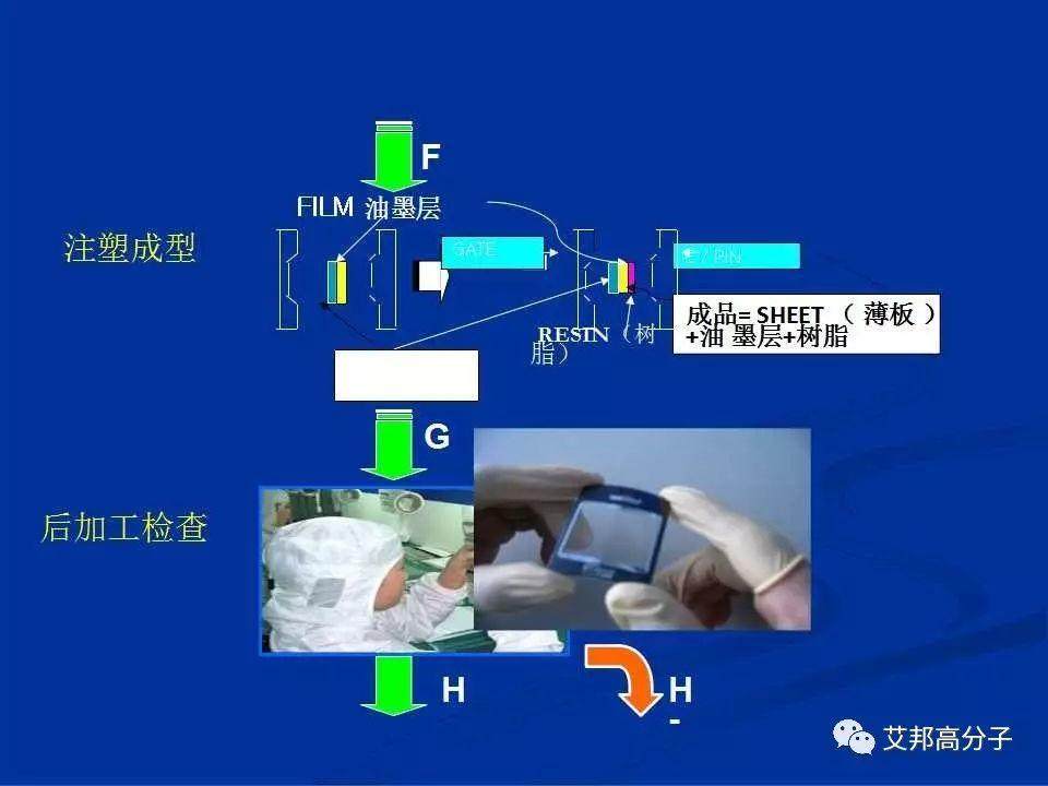 IMD|IMR|OMD|OMF 等工艺在手机应用不要再分不清了！