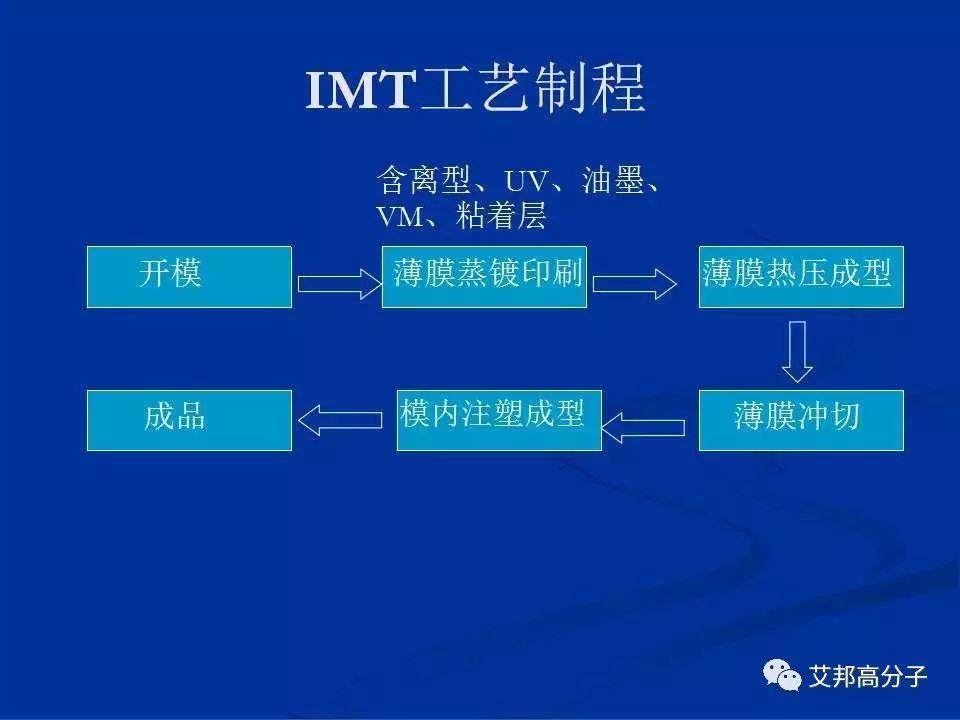 IMD|IMR|OMD|OMF 等工艺在手机应用不要再分不清了！