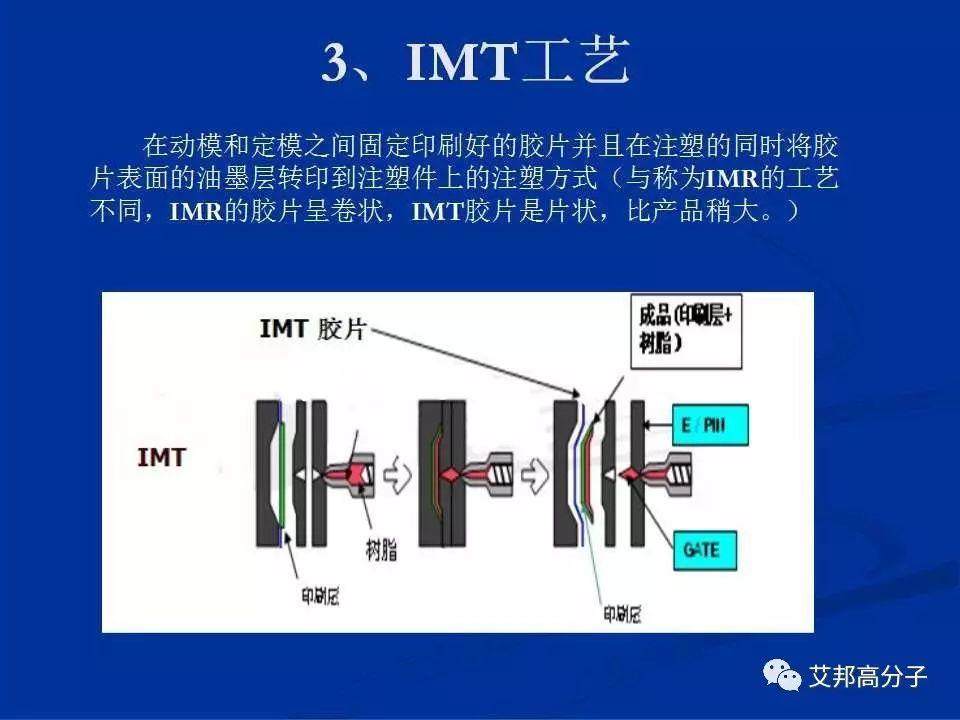 IMD|IMR|OMD|OMF 等工艺在手机应用不要再分不清了！