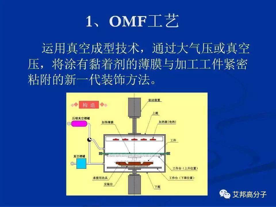 IMD|IMR|OMD|OMF 等工艺在手机应用不要再分不清了！