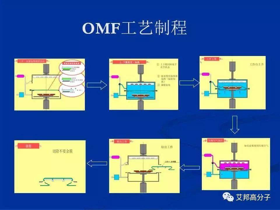 IMD|IMR|OMD|OMF 等工艺在手机应用不要再分不清了！