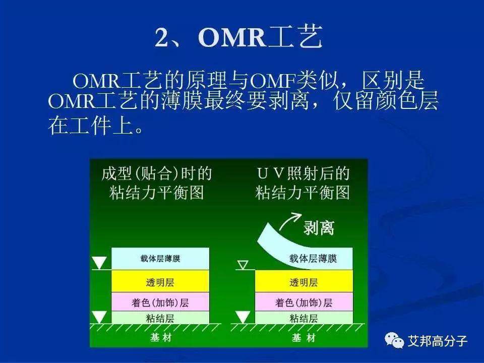 IMD|IMR|OMD|OMF 等工艺在手机应用不要再分不清了！