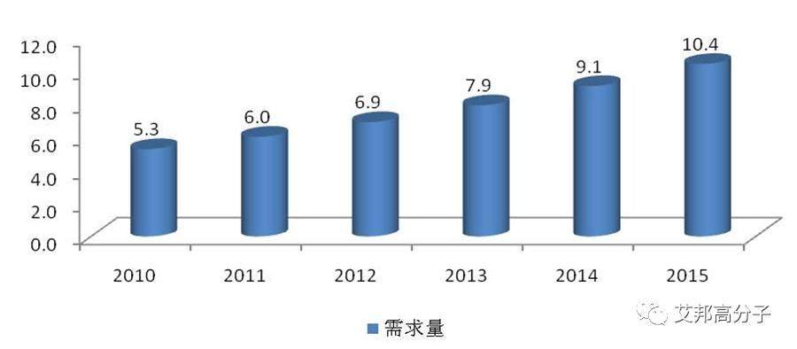 一分钟了解塑料改性技术发展的大趋势（附视频）