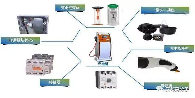 一分钟了解塑料改性技术发展的大趋势（附视频）