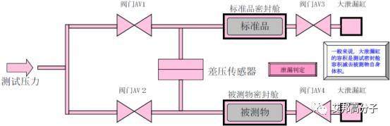 手機防水入門：三種典型檢測方法