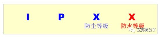 手機防水入門：三種典型檢測方法