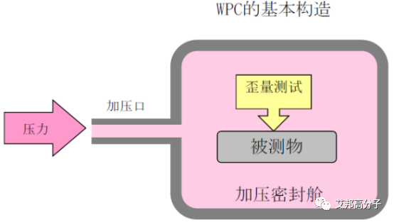 手機防水入門：三種典型檢測方法
