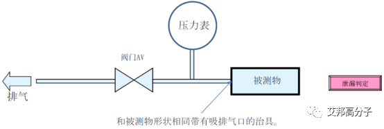 手機防水入門：三種典型檢測方法