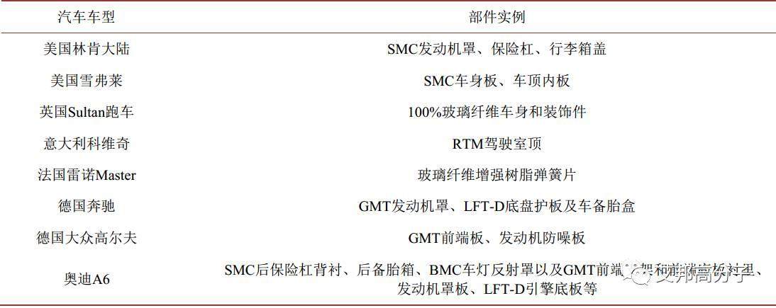 纤维增强复合材料在汽车工业上的应用