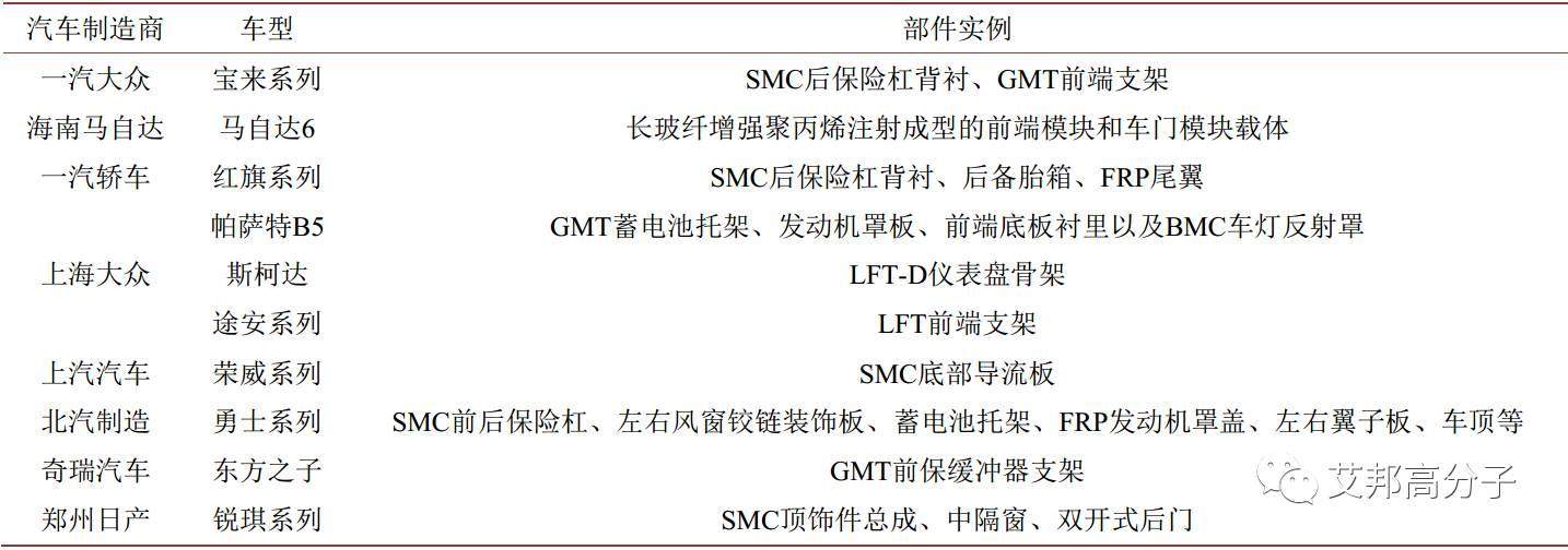 纤维增强复合材料在汽车工业上的应用