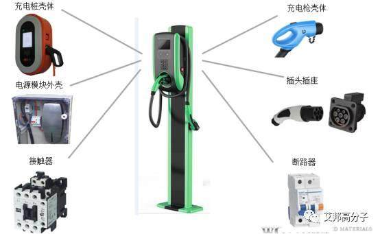 沃特股份：新能源汽車材料的選擇及解決方案