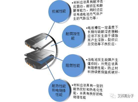 沃特股份：新能源汽車材料的選擇及解決方案