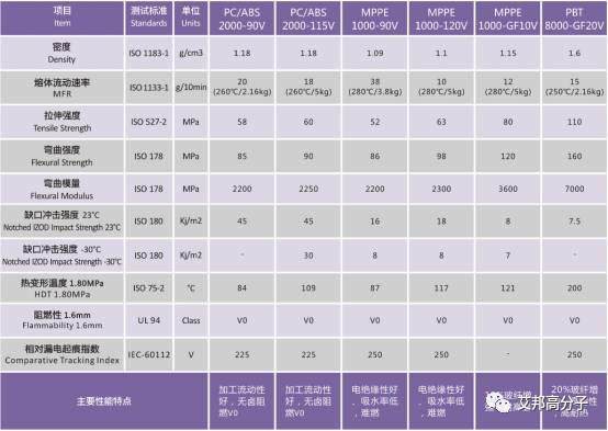 沃特股份：新能源汽車材料的選擇及解決方案
