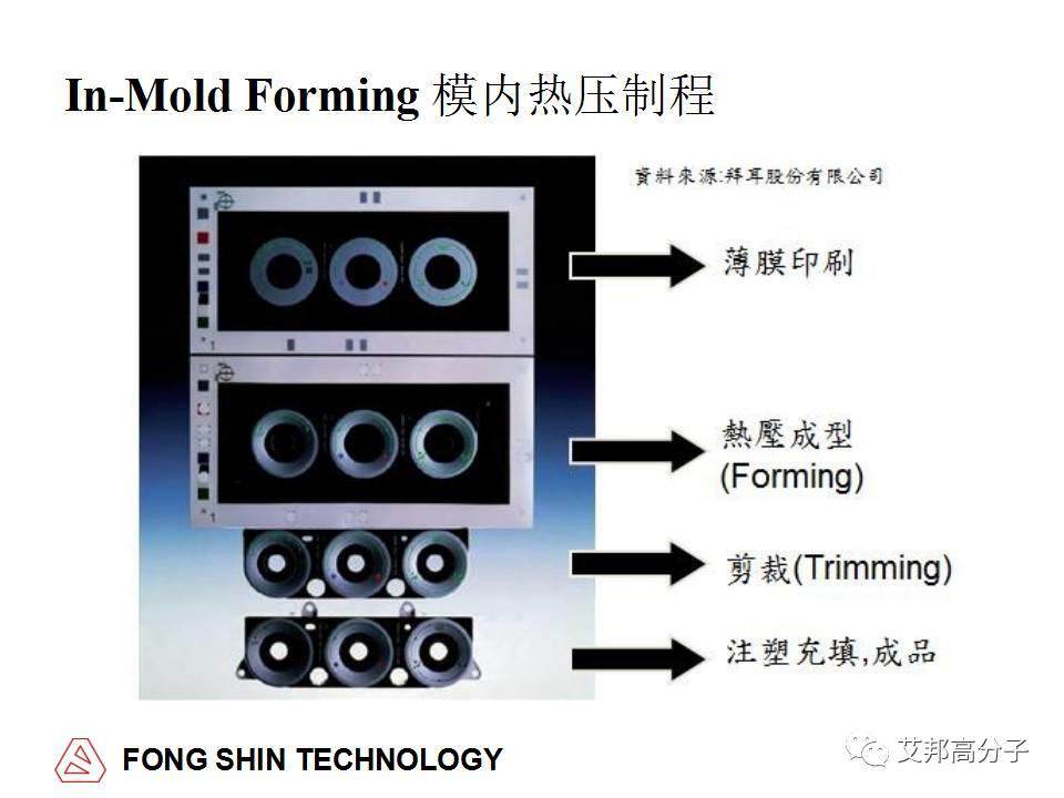 环保要求那么高，塑料件不喷漆，还能有什么装饰工艺？