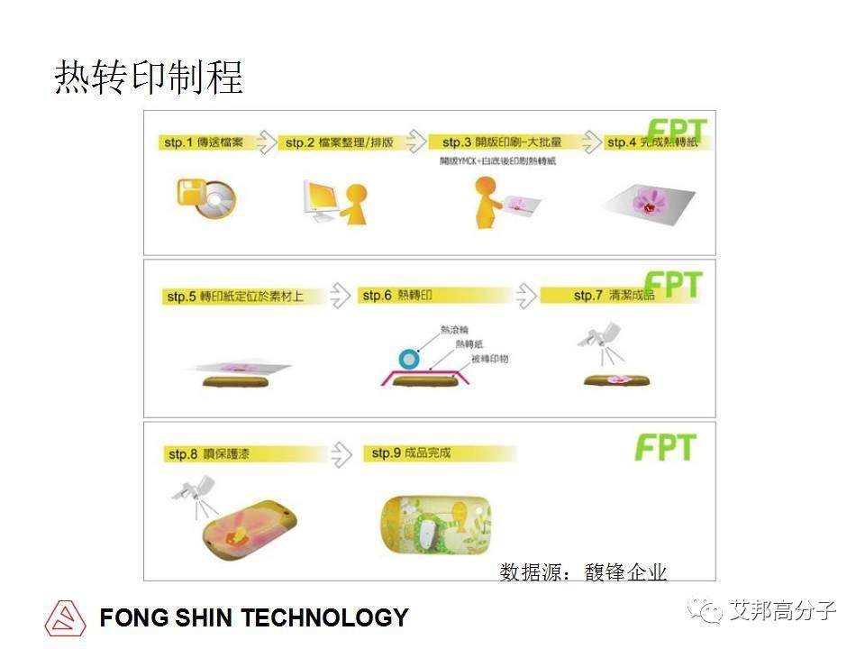 环保要求那么高，塑料件不喷漆，还能有什么装饰工艺？