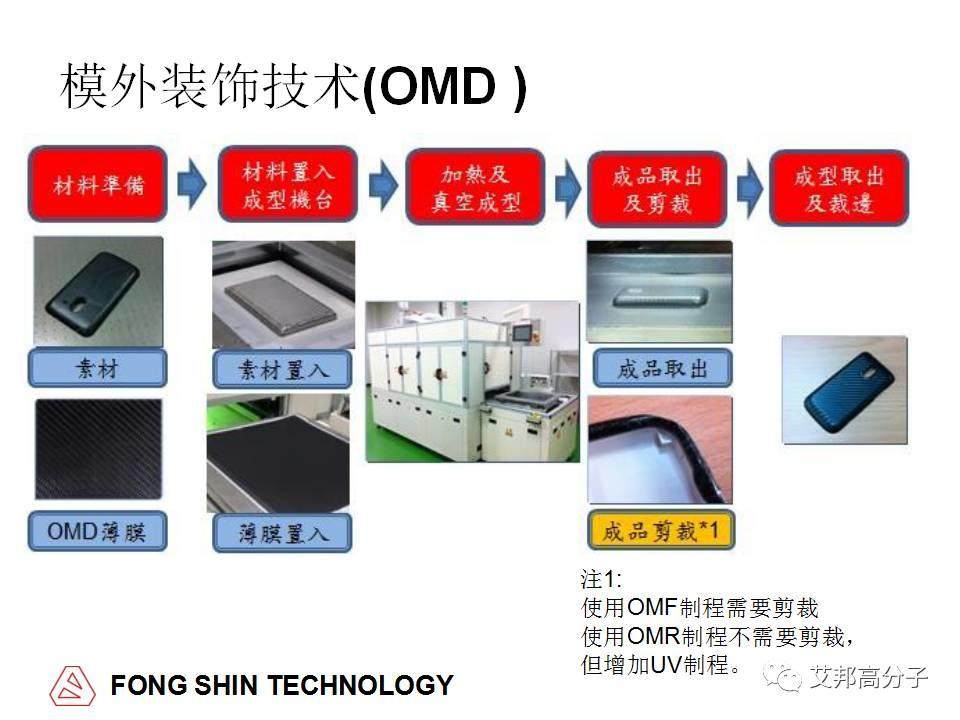 环保要求那么高，塑料件不喷漆，还能有什么装饰工艺？