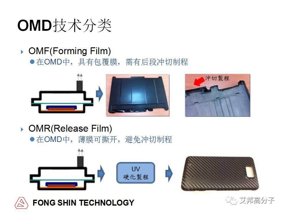 环保要求那么高，塑料件不喷漆，还能有什么装饰工艺？