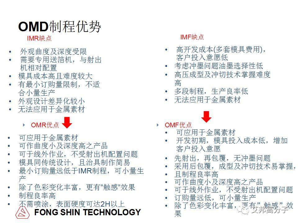 环保要求那么高，塑料件不喷漆，还能有什么装饰工艺？