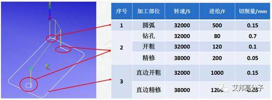 手机3D玻璃盖板成型良率低，可能热弯前后CNC加工出了问题