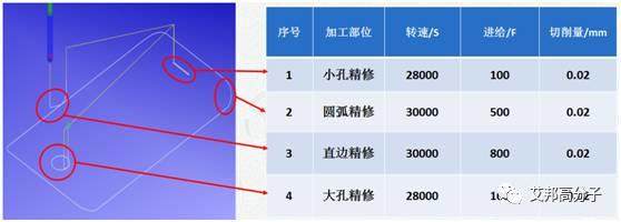 手机3D玻璃盖板成型良率低，可能热弯前后CNC加工出了问题