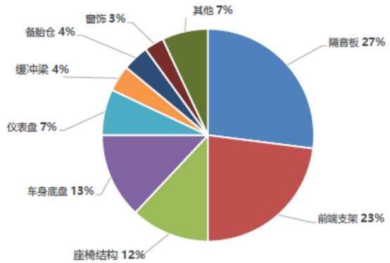 碳纖維復合材料為何受高端車型的寵愛？