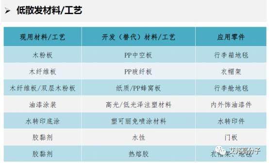 免噴涂材料在汽車零部件應用案例大全（2017年更新）