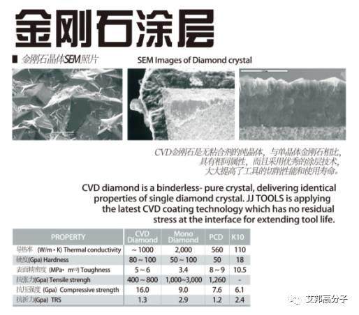 3D玻璃做不好，可能是你家的石墨模具加工出了問題