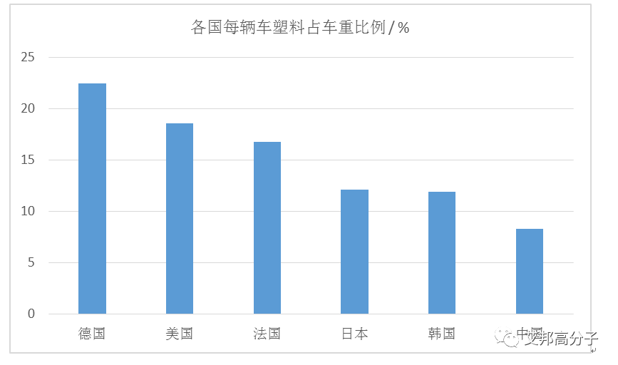 迎接汽車內外飾免噴涂材料的千億大蛋糕，Are you ready！